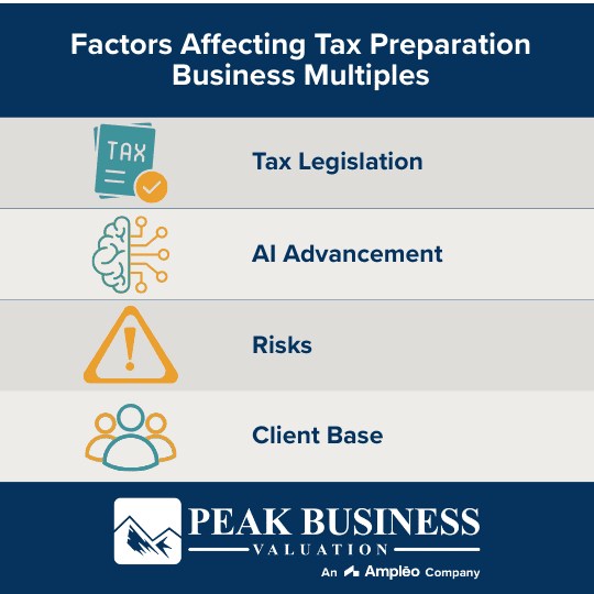 Factors Affecting Tax Preparation Business Valuation Multiples