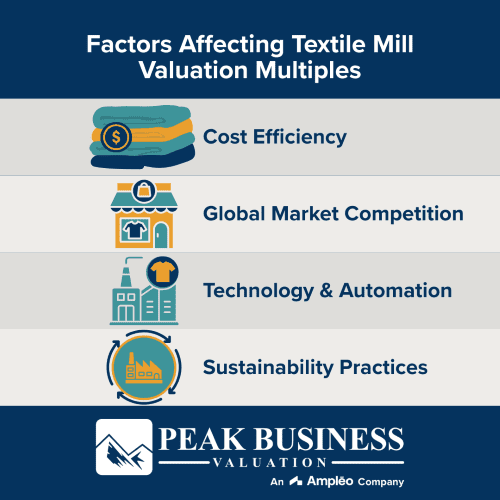 Factors Affecting Textile Mill Valuation Multiples