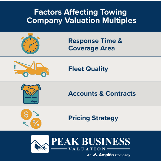 Factors Affecting Towing Company Valuation Multiples