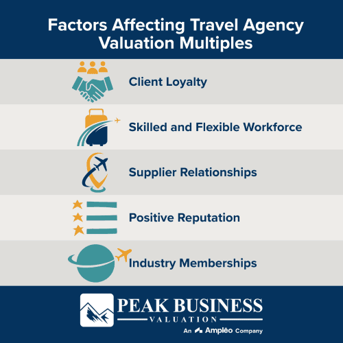 Factors Affecting Travel Agency Valuation Multiples