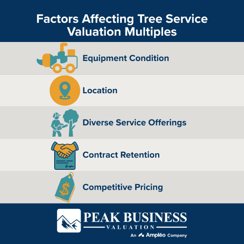 Factors Affecting Tree Service Valuation Multiples