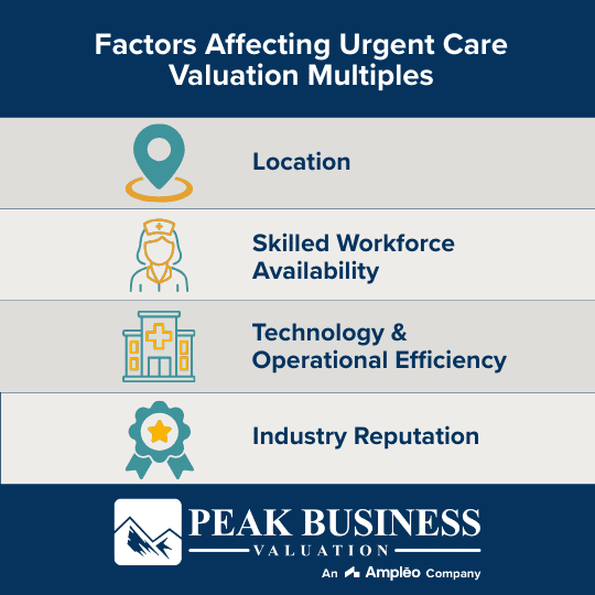 Factors Affecting Urgent Care Valuation Multiples