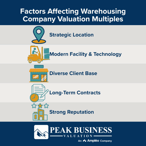 Factors Affecting Warehousing Company Valuation Multiples