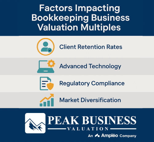 Factors Impacting Bookkeeping Valuation Multiples