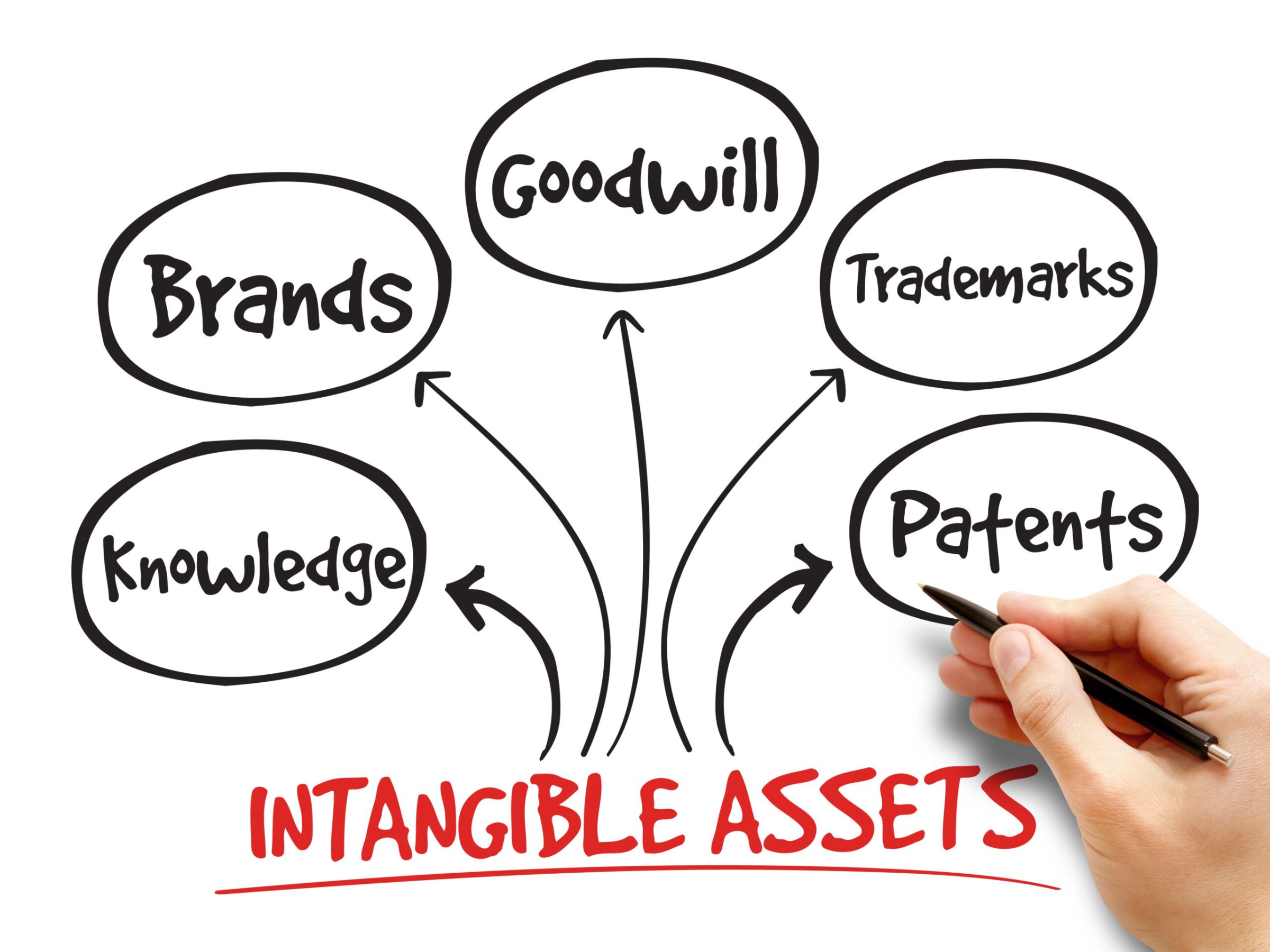 Impact Of Goodwill On Business Value