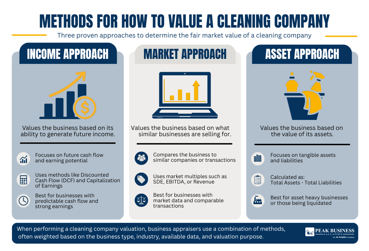 Methods For How To Value A Cleaning Company