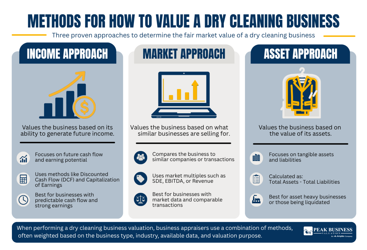 Methods For How To Value A Dry Cleaning Business