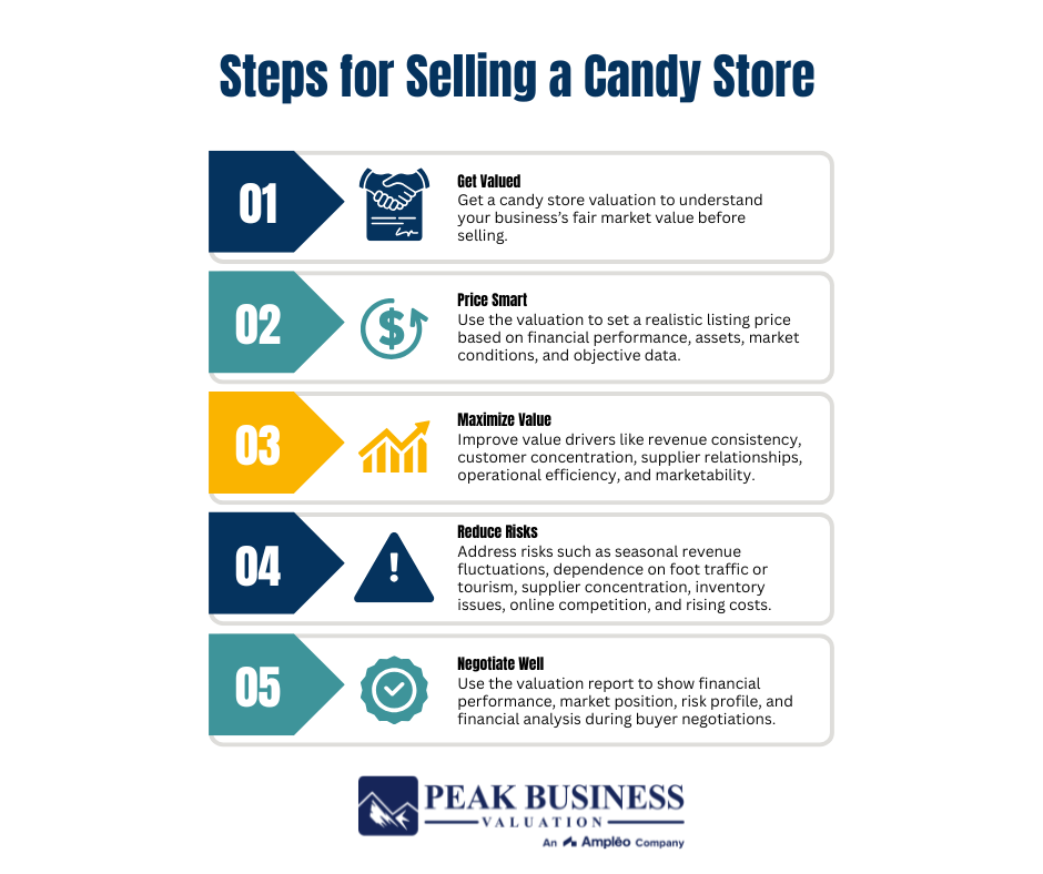 Steps For Selling A Candy Store