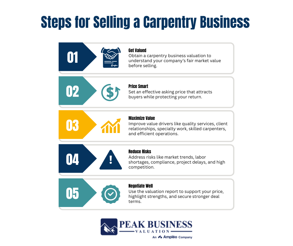 Steps For Selling A Carpentry Business