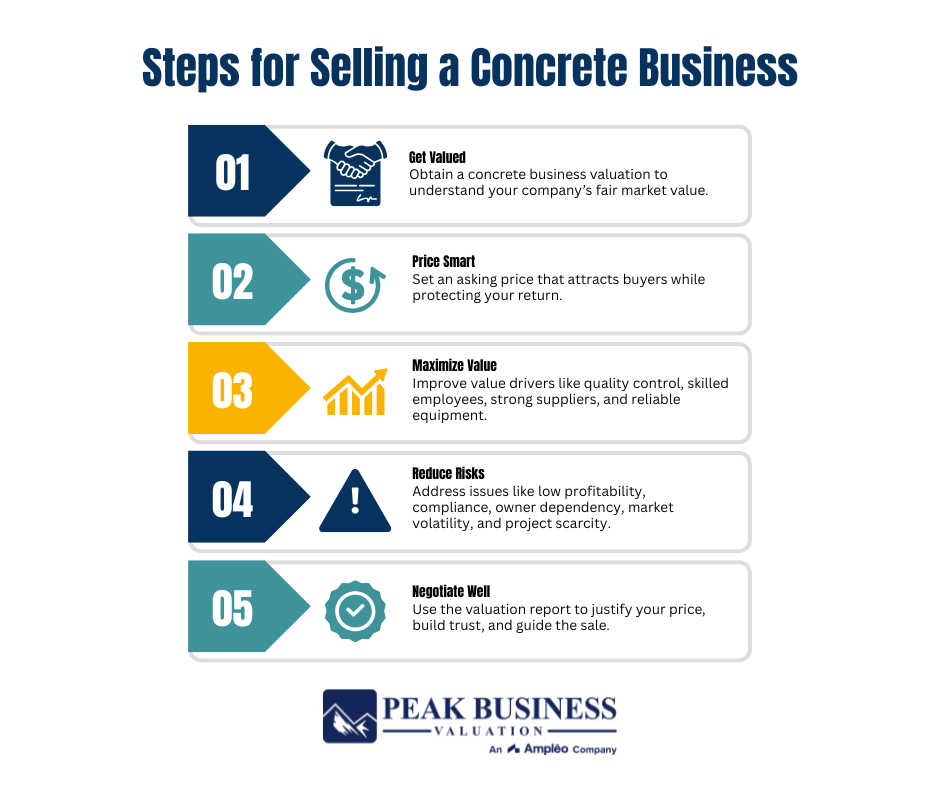 Steps For Selling A Concrete Business
