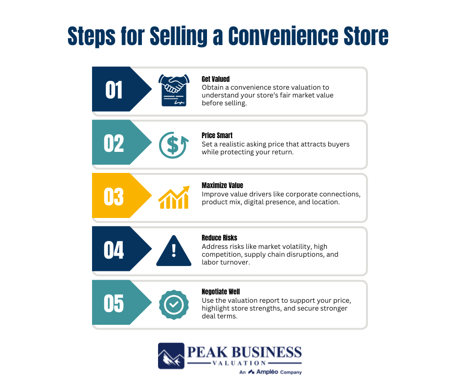 Steps For Selling A Convenience Store