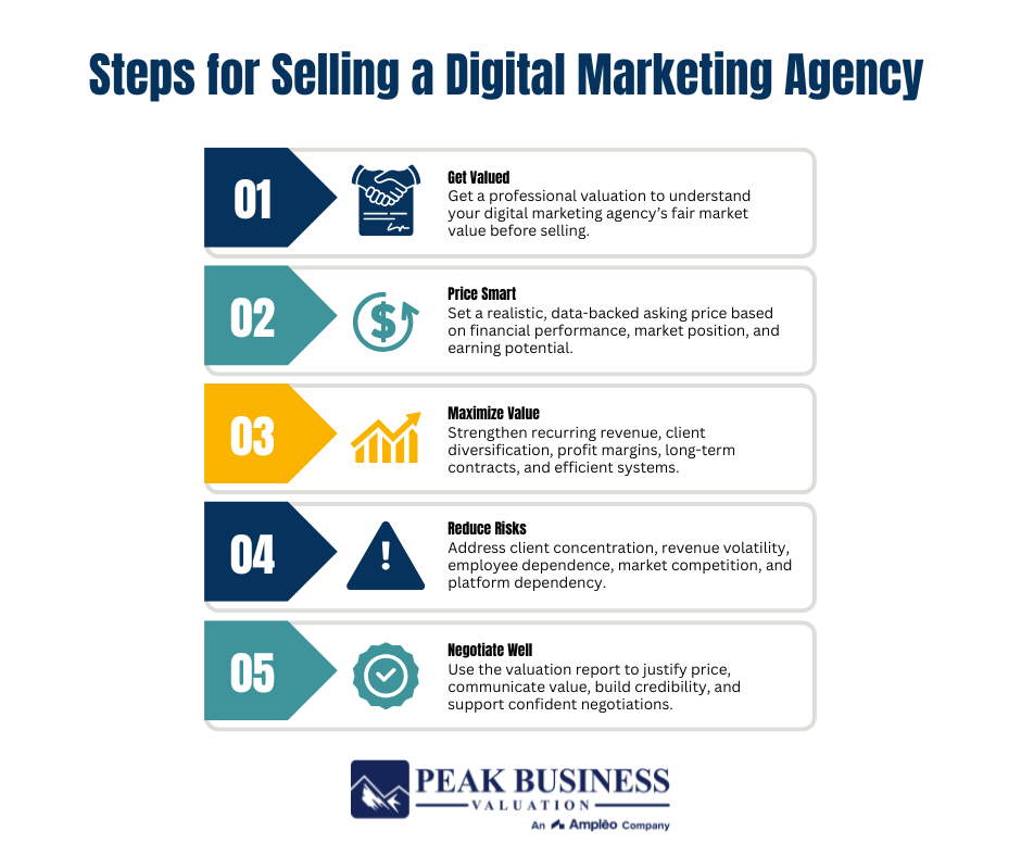 Steps For Selling A Digital Marketing Agency