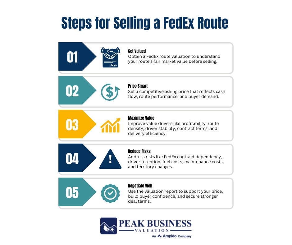Steps For Selling A Fedex Route