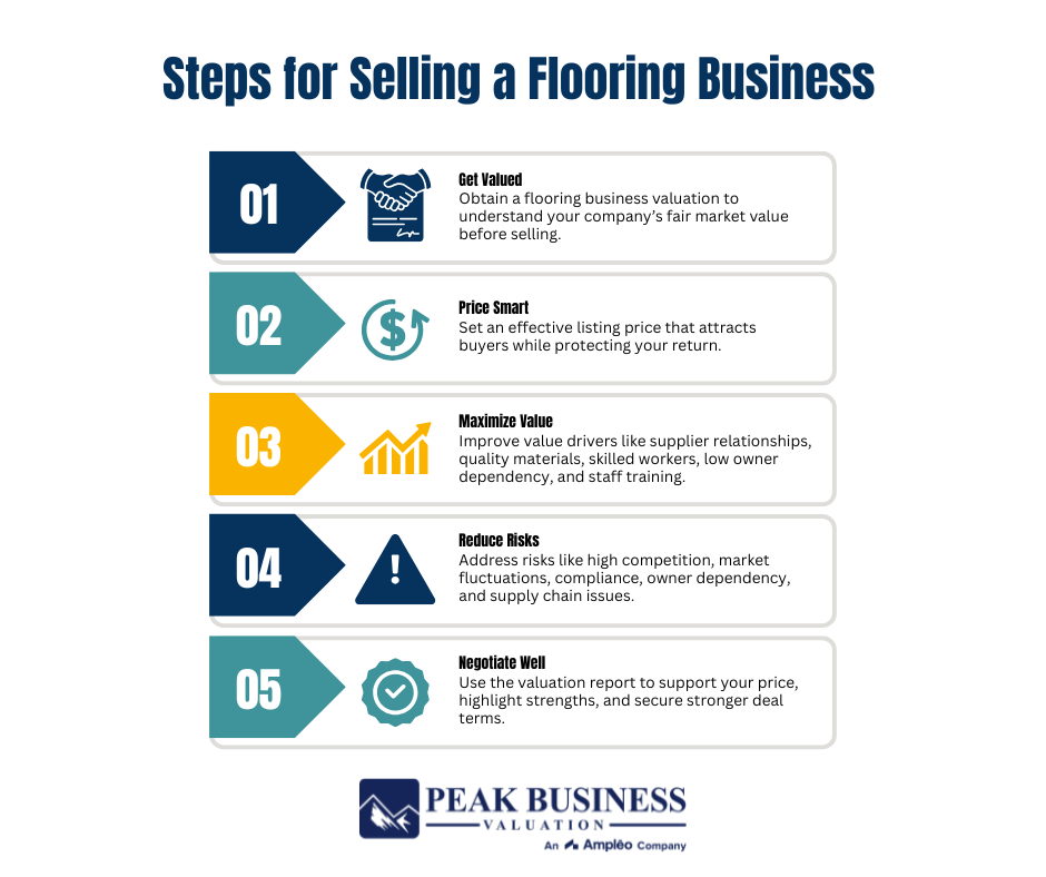 Steps For Selling A Flooring Business