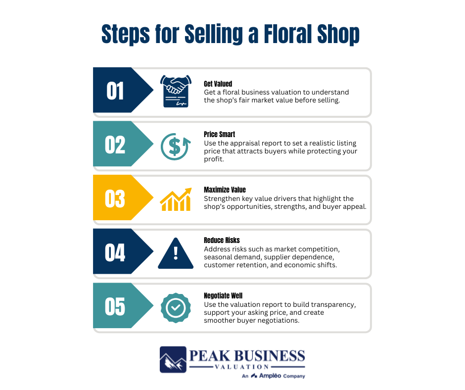 Steps For Selling A Floral Shop