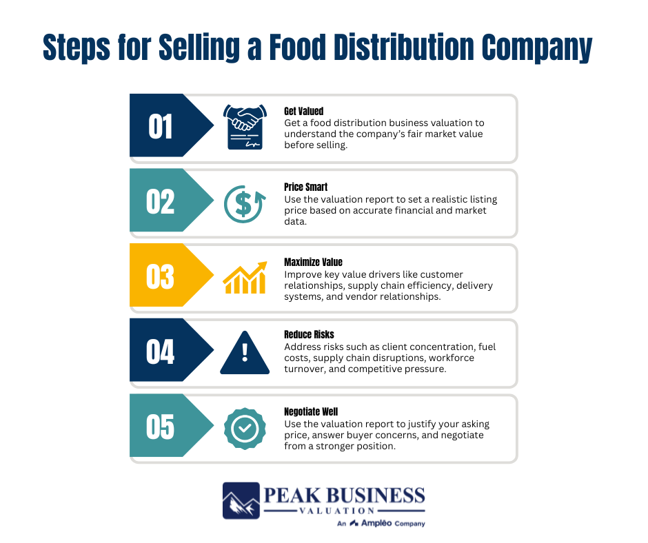 Steps For Selling A Food Distribution Company