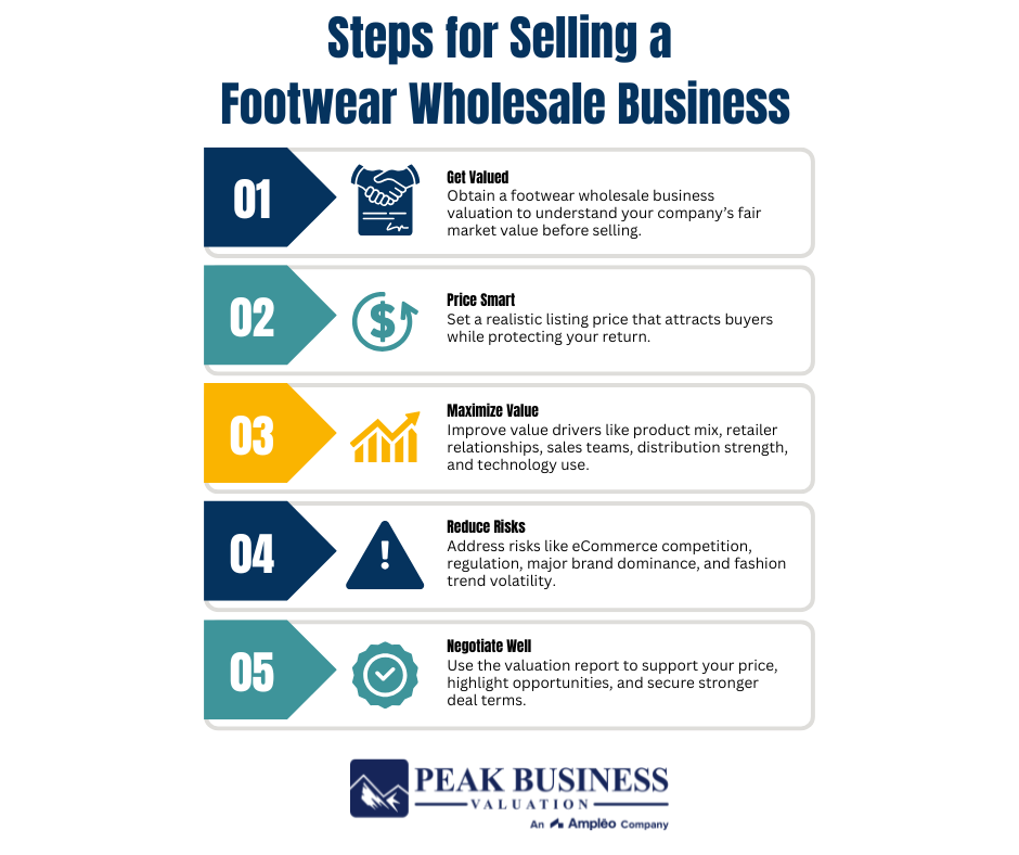 Steps For Selling A Footwear Wholesale Business