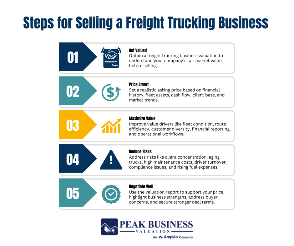 Steps For Selling A Freight Trucking Business