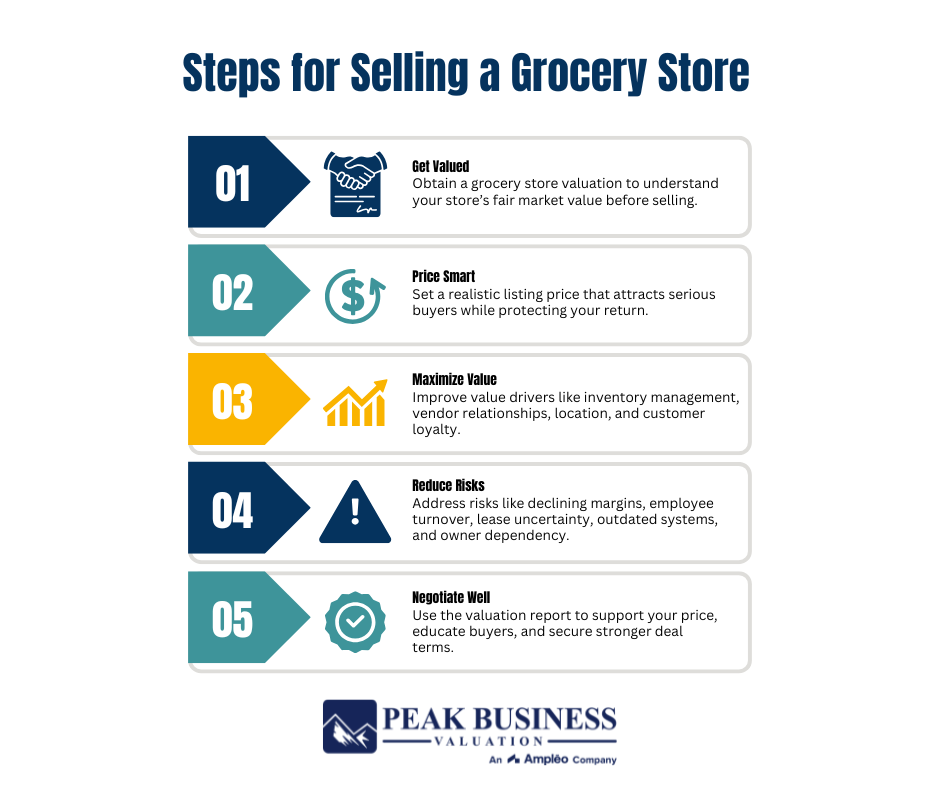 Steps For Selling A Grocery Store