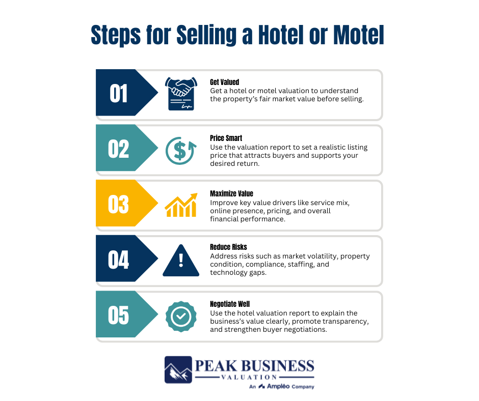 Steps For Selling A Hotel Or Motel