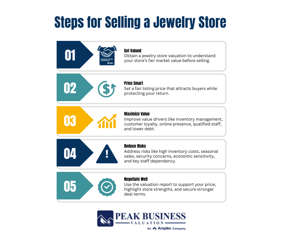 Steps For Selling A Jewelry Store