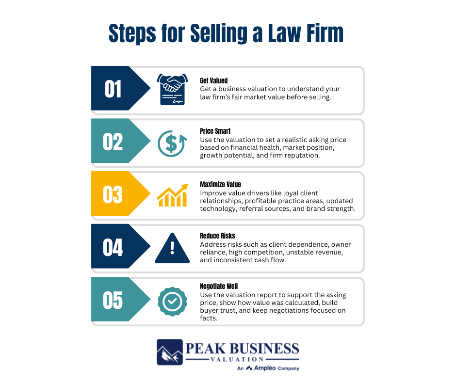 Steps For Selling A Law Firm