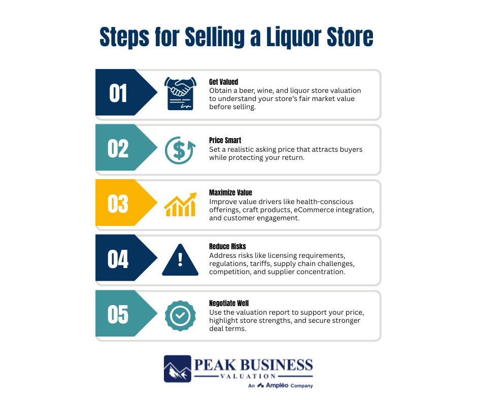 Steps For Selling A Liquor Store