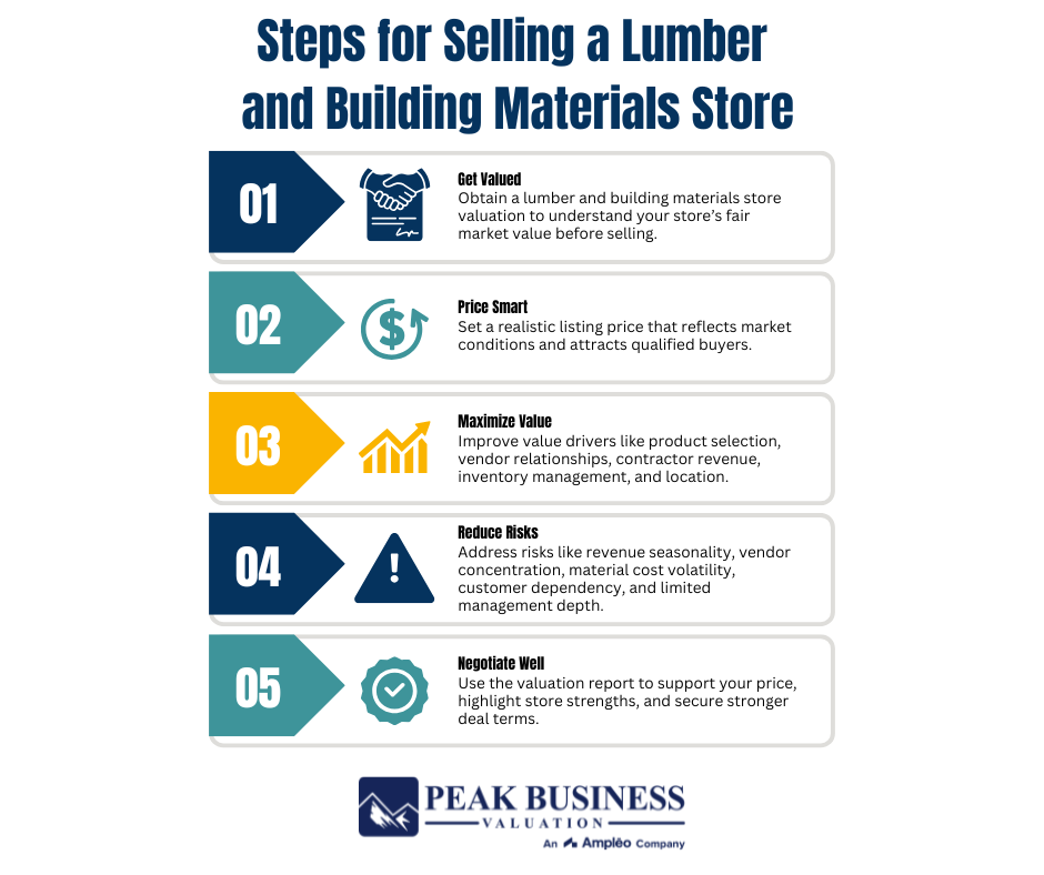 Steps For Selling A Lumber And Building Materials Store
