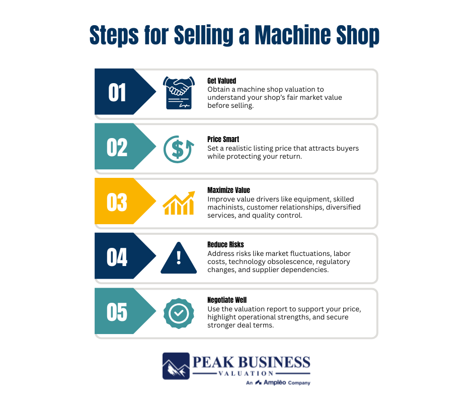 Steps For Selling A Machine Shop