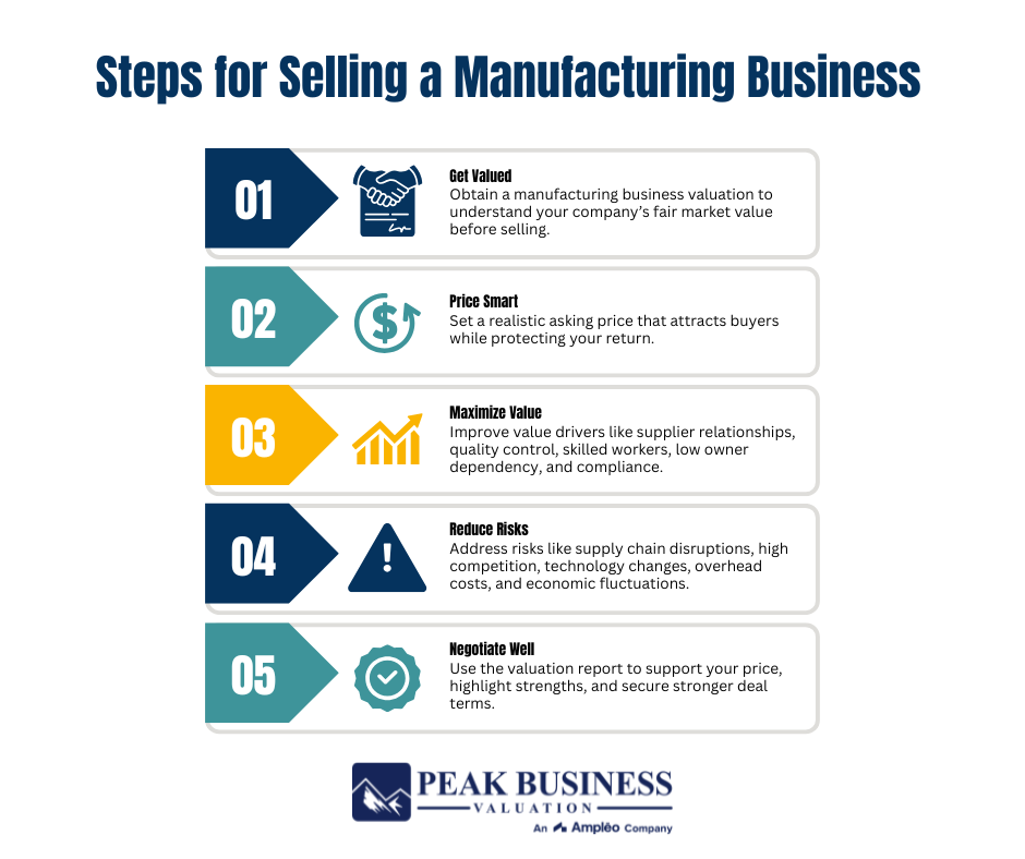 Steps For Selling A Manufacturing Business