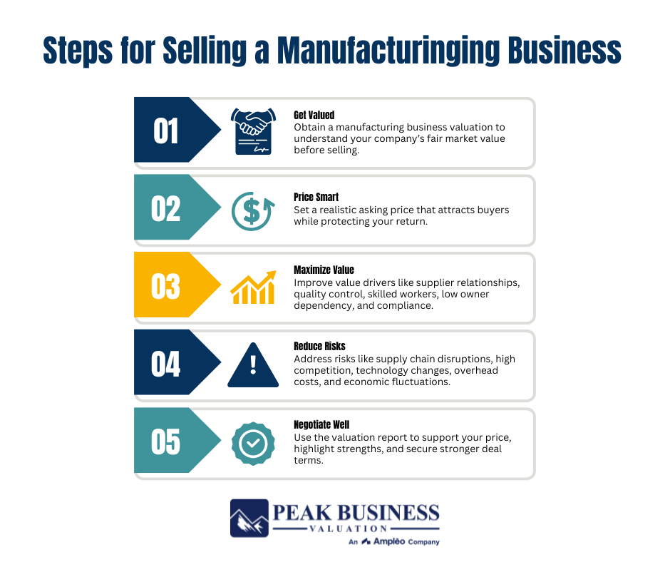 Steps For Selling A Manufacturing Business