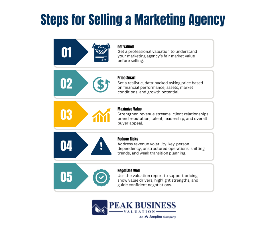 Steps For Selling A Marketing Agency