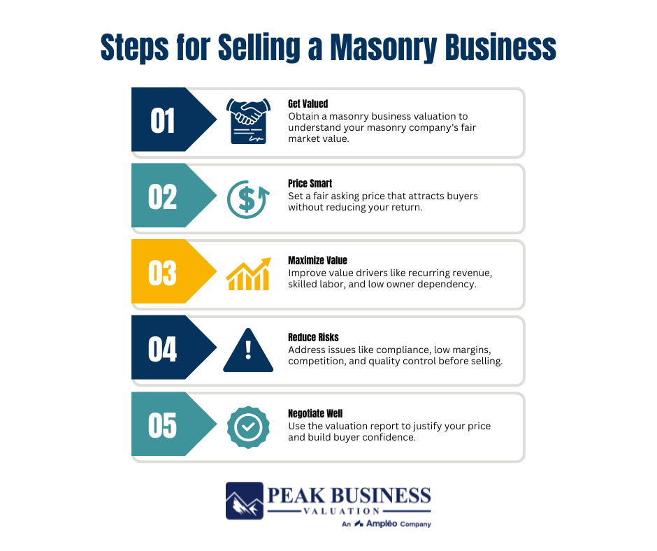 Steps For Selling A Masonry Business