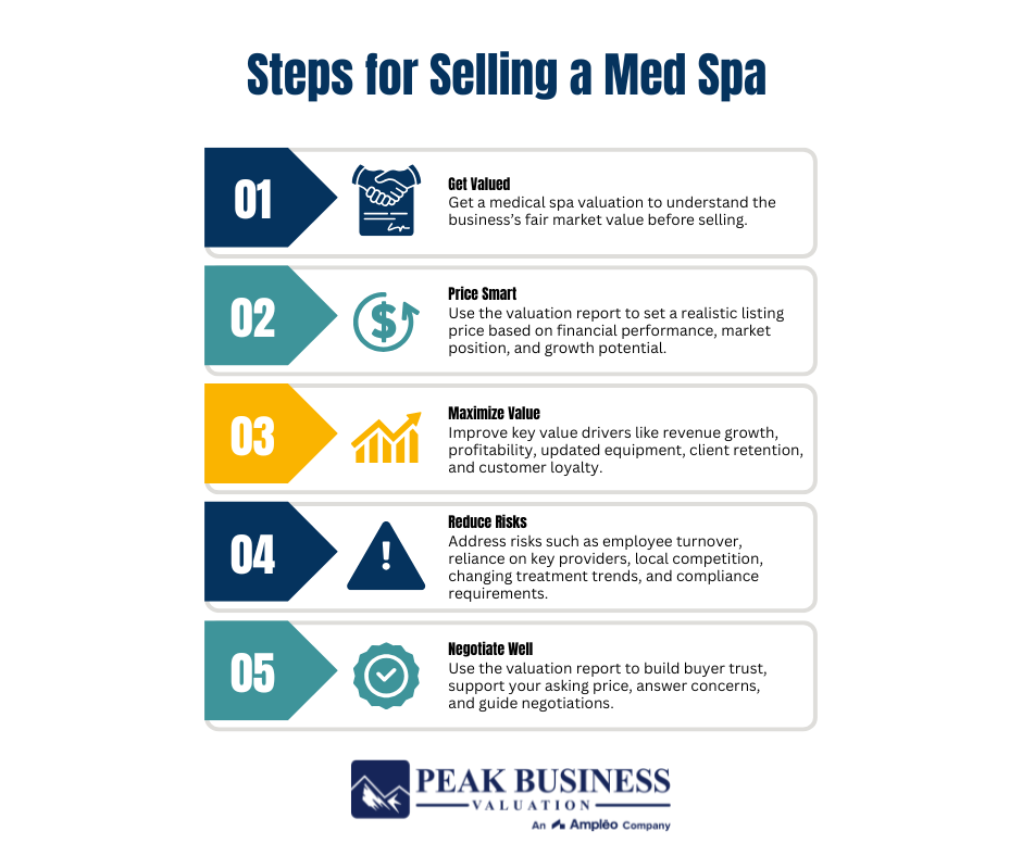 Steps For Selling A Med Spa
