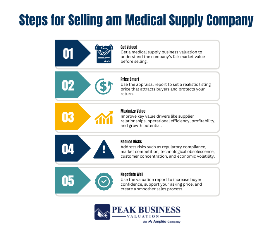 Steps For Selling A Medical Supply Company