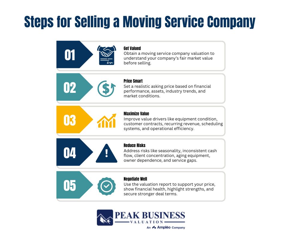 Steps For Selling A Moving Service Company