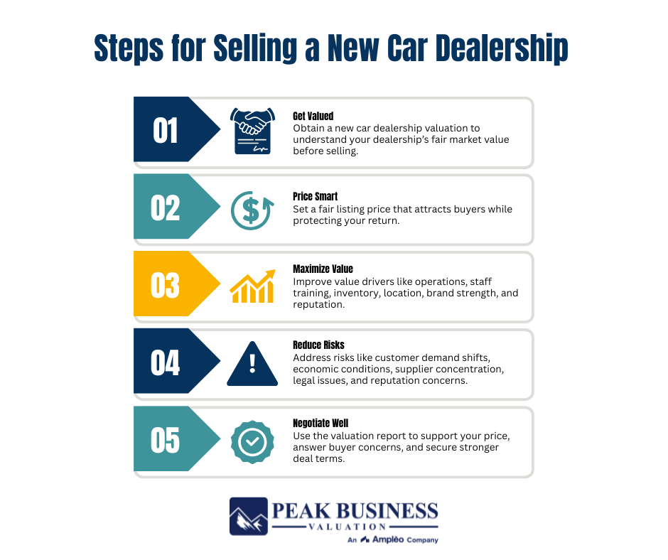 Steps For Selling A New Car Dealership