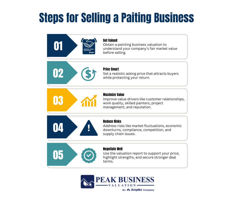 Steps For Selling A Painting Business