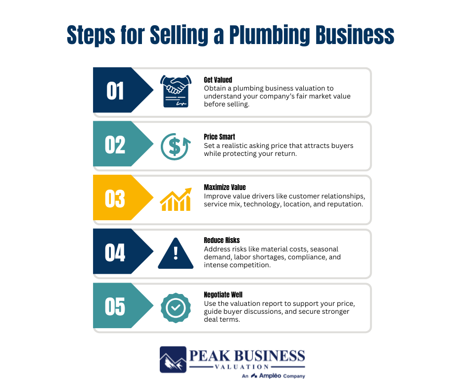 Steps For Selling A Plumbing Business