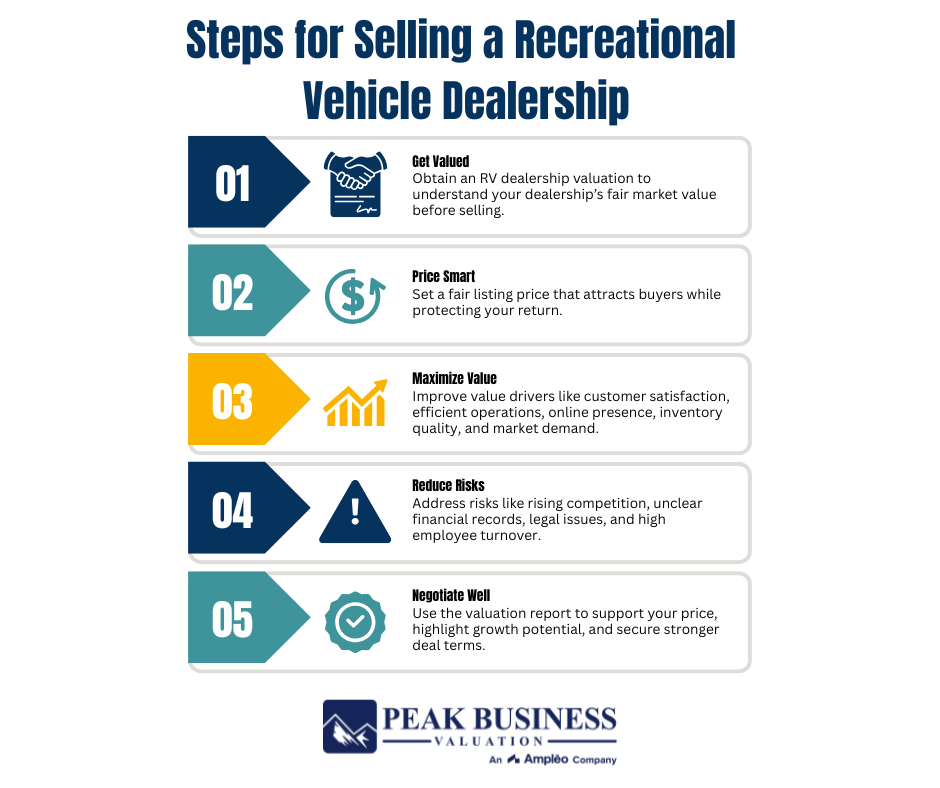 Steps For Selling A Recreational Vehicle Dealership