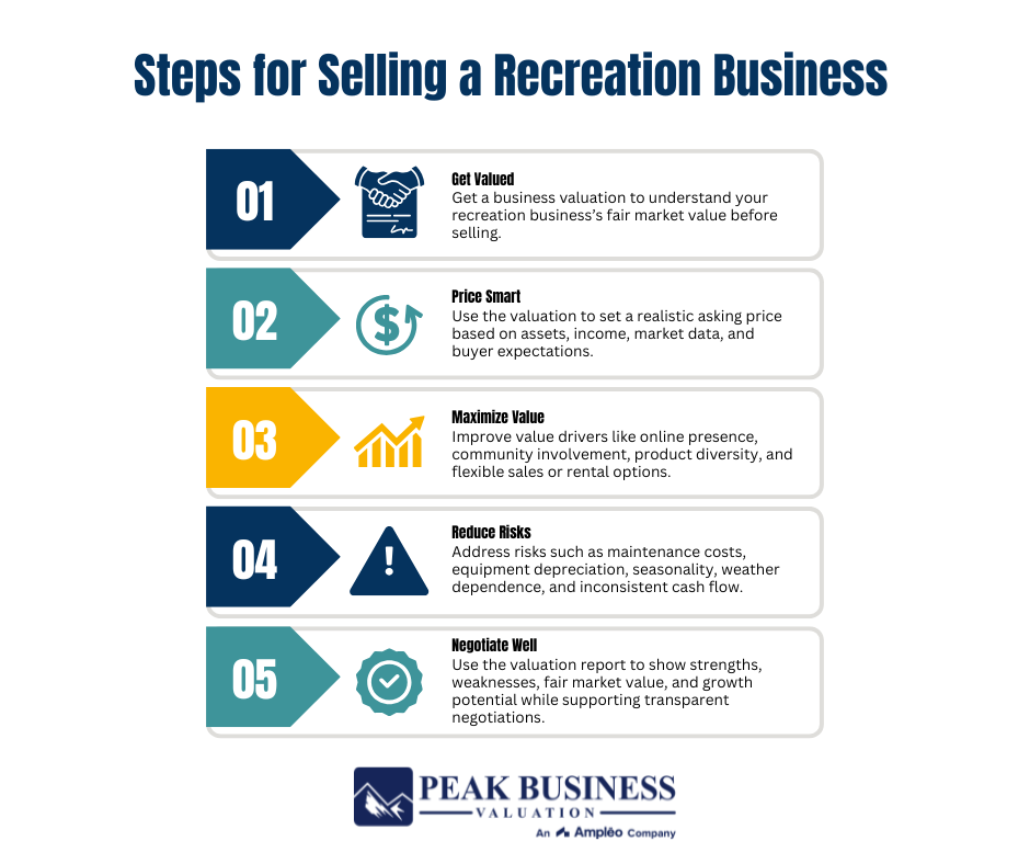 Steps For Selling A Recresation Business