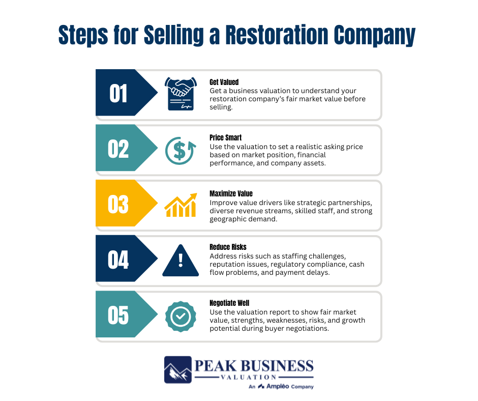 Steps For Selling A Restoration Company