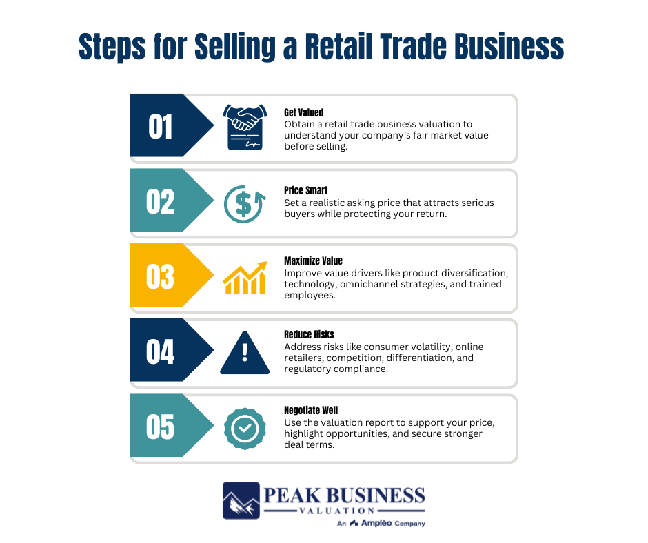 Steps For Selling A Retail Business