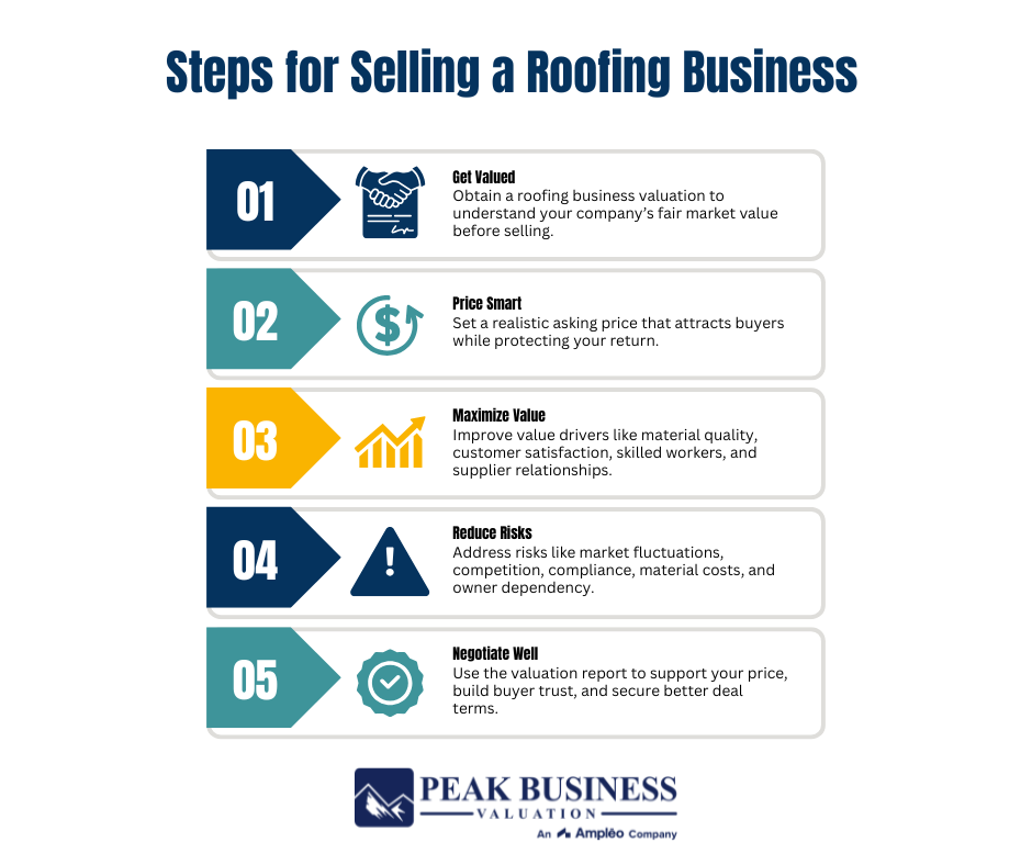 Steps For Selling A Roofing Business