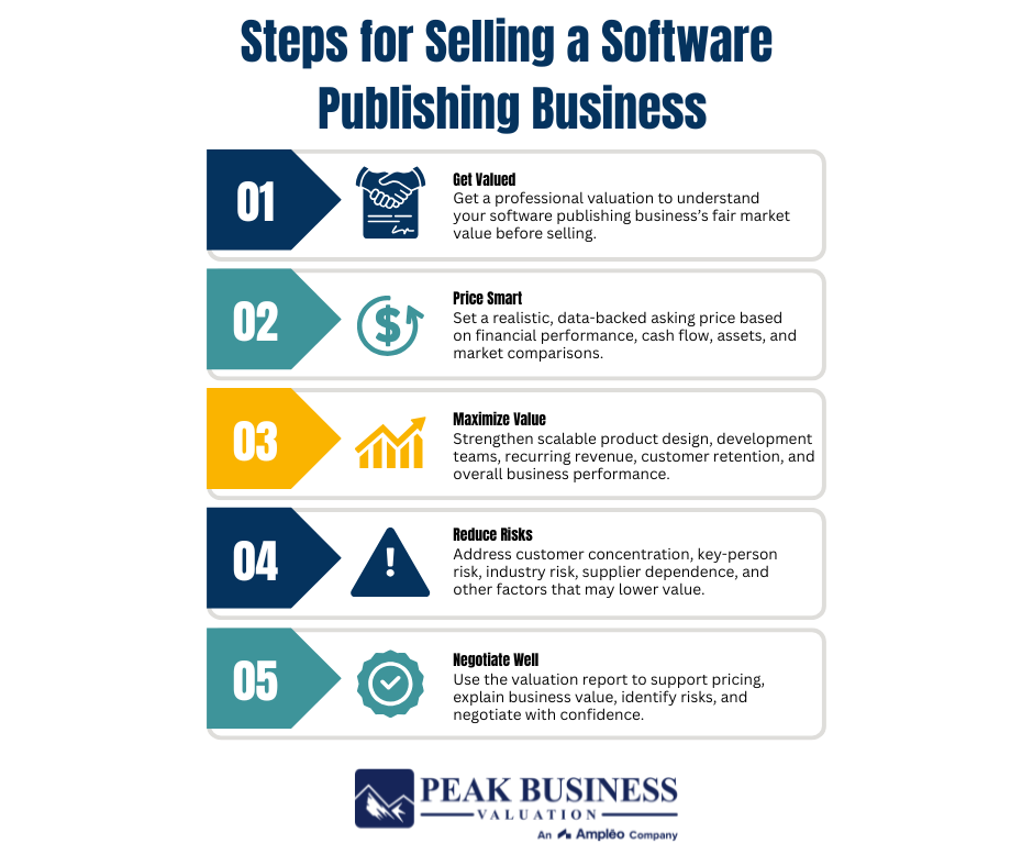 Steps For Selling A Software Publishing Business