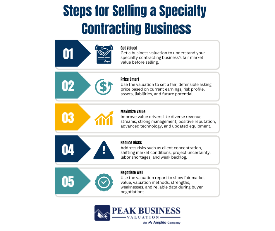 Steps For Selling A Specialty Contracting Business