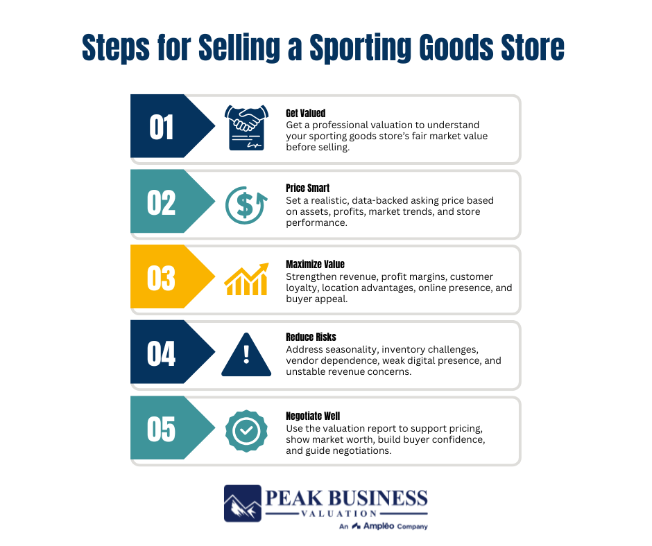 Steps For Selling A Sporting Goods Store