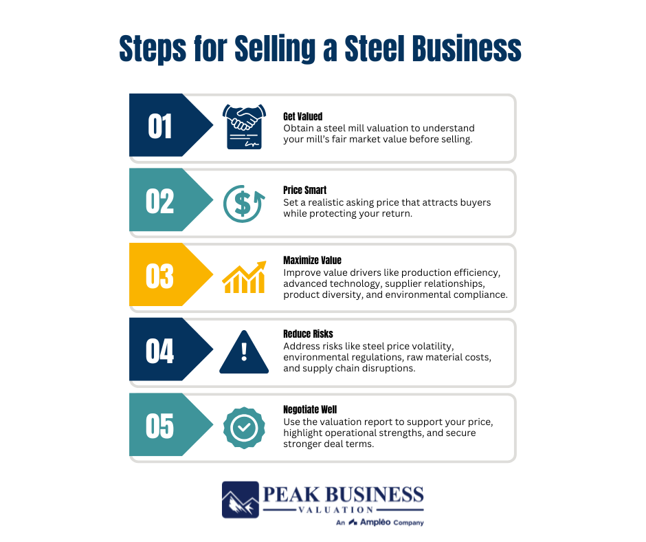 Steps For Selling A Steel Business