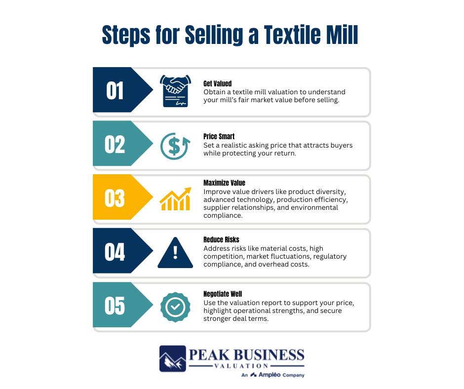 Steps For Selling A Textile Mill