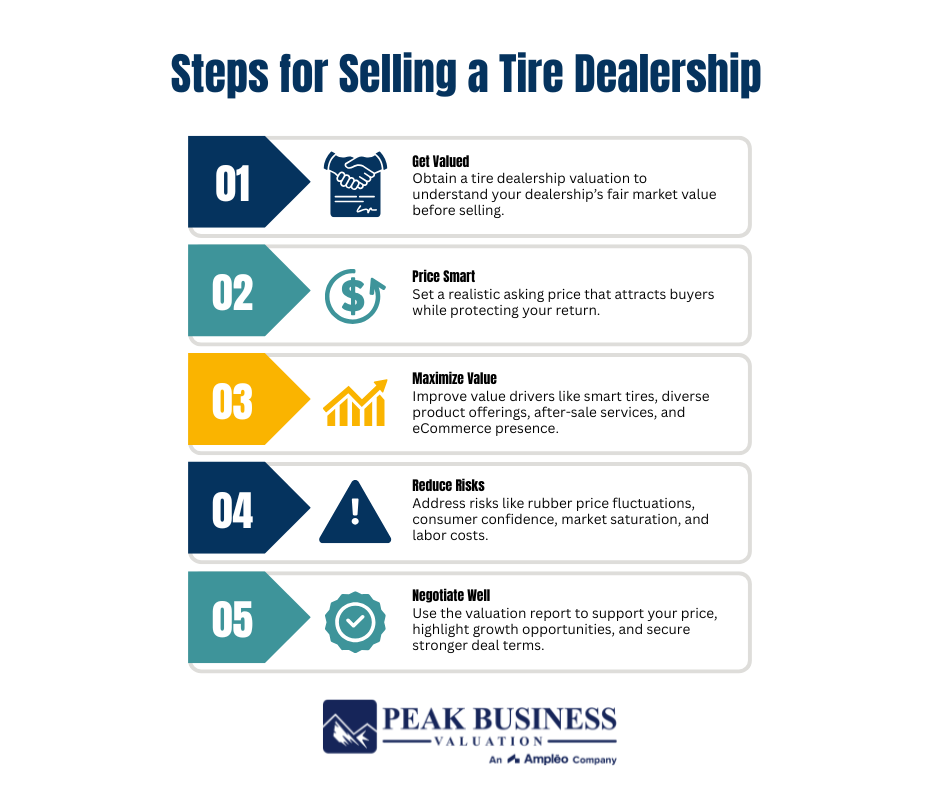 Steps For Selling A Tire Dealership